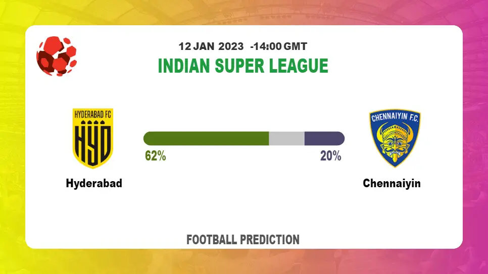Hyderabad vs Chennaiyin: Football Match Prediction tommorrow | 12th January 2023