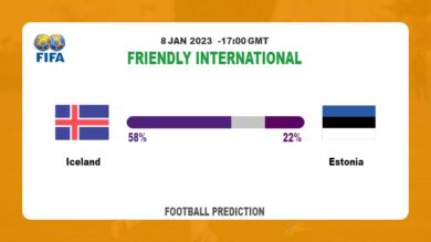 Friendly International: Iceland vs Estonia Prediction and live-streaming details