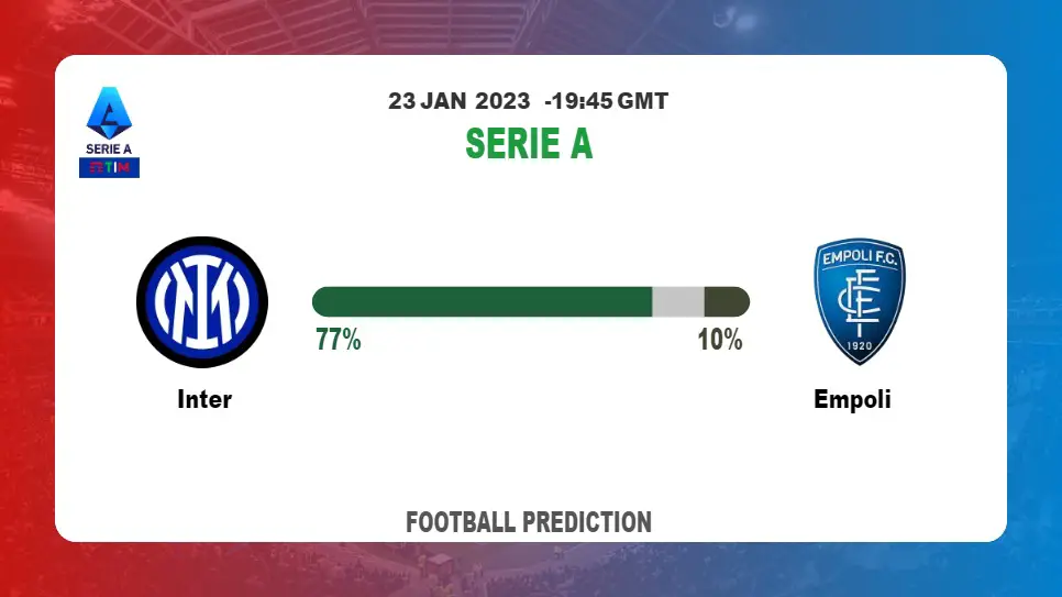 Inter vs Empoli: Serie A Prediction and Match Preview