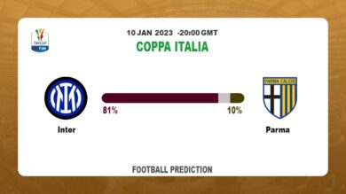 Inter vs Parma Prediction and Betting Tips | 10th January 2023