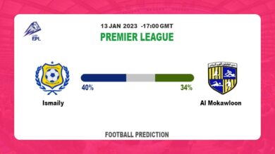 Ismaily vs Al Mokawloon: Football Match Prediction tommorrow | 13th January 2023