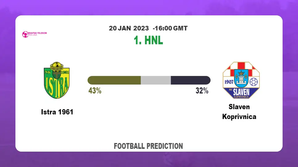 Istra 1961 vs Slaven Koprivnica Prediction: Fantasy football tips at 1. HNL