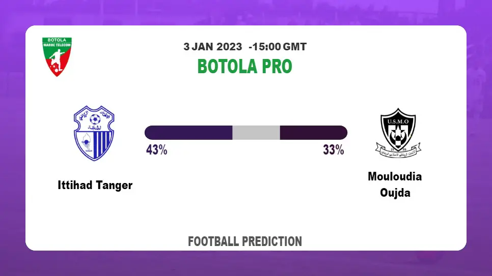 Ittihad Tanger vs Mouloudia Oujda: Football Match Prediction tommorrow | 3rd January 2023