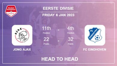 Head to Head Jong Ajax vs FC Eindhoven | Prediction, Odds – 06-01-2023 – Eerste Divisie