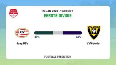Eerste Divisie: Jong PSV vs VVV-Venlo Prediction and live-streaming details