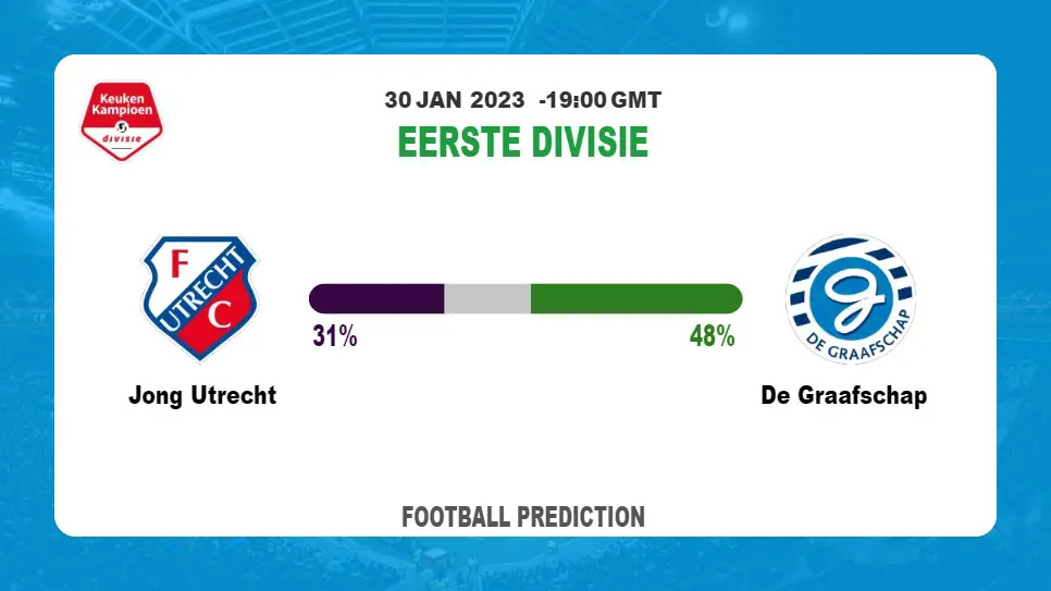 Both Teams To Score Prediction: Jong Utrecht vs De Graafschap BTTS Tips Today | 30th January 2023