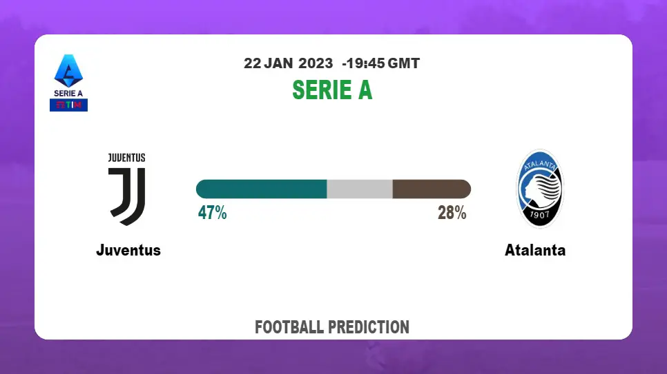 Juventus vs Atalanta Prediction and Best Bets | 22nd January 2023