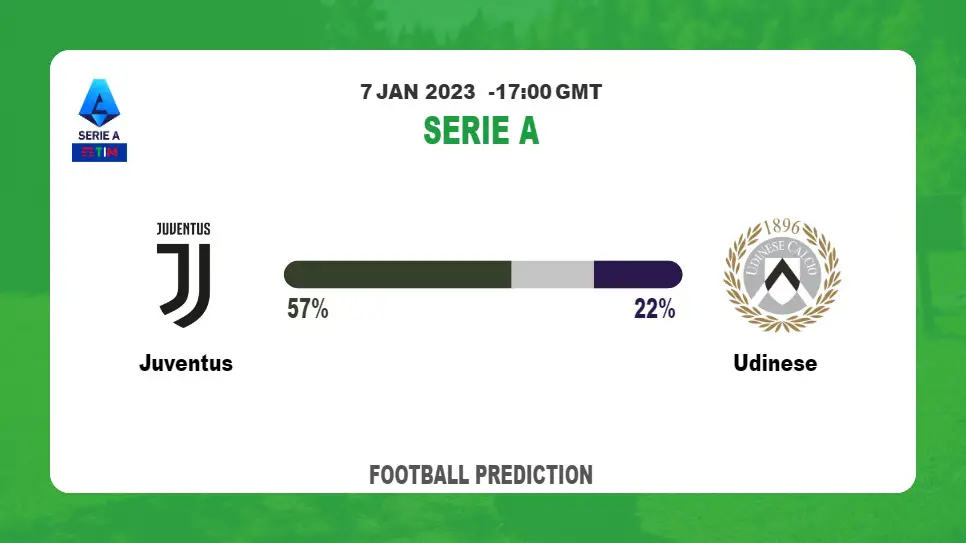 Juventus vs Udinese: Serie A Prediction and Match Preview