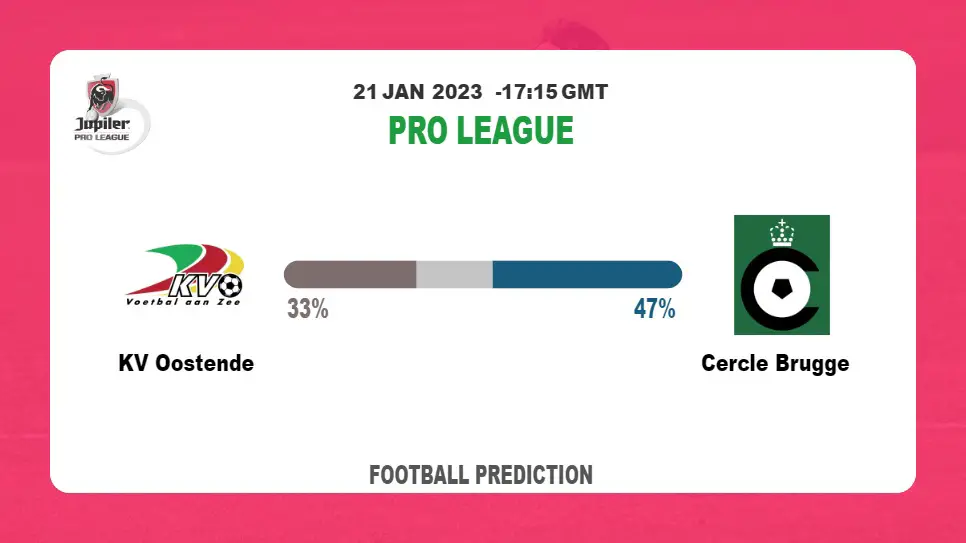 Pro League: KV Oostende vs Cercle Brugge Prediction and live-streaming details