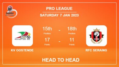 Head to Head stats KV Oostende vs RFC Seraing: Prediction, Odds – 07-01-2023 – Pro League