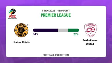 Kaizer Chiefs vs Sekhukhune United: Football Match Prediction tommorrow | 7th January 2023
