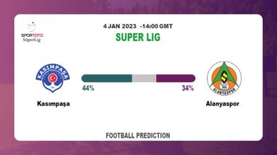 Kasımpaşa vs Alanyaspor Prediction: Fantasy football tips at Super Lig