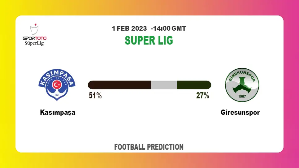 Correct Score Prediction: Kasımpaşa vs Giresunspor Football Tips Today | 1st February 2023