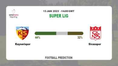 Super Lig: Kayserispor vs Sivasspor Prediction and live-streaming details