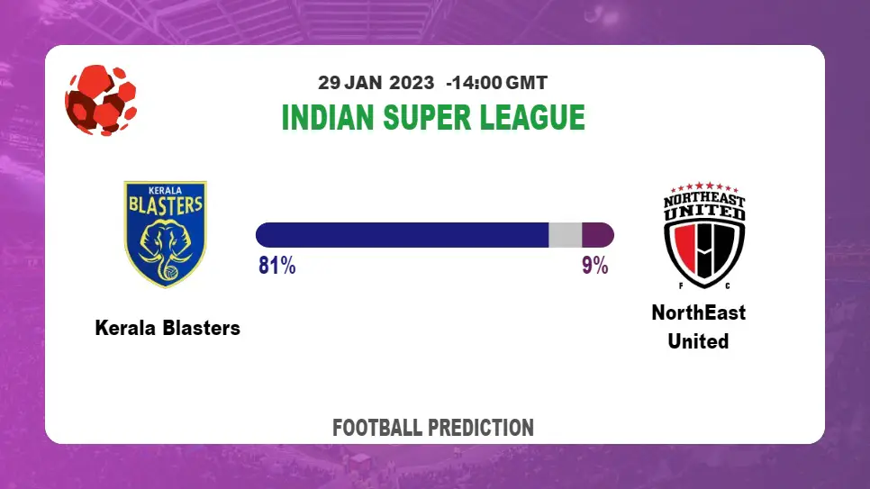 Indian Super League Round 17: Kerala Blasters vs NorthEast United Prediction and time