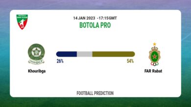 Botola Pro Round 12: Khouribga vs FAR Rabat Prediction and time