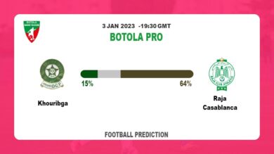 Khouribga vs Raja Casablanca: Football Match Prediction today | 3rd January 2023