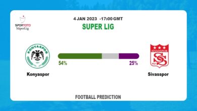 Konyaspor vs Sivasspor: Super Lig Prediction and Match Preview