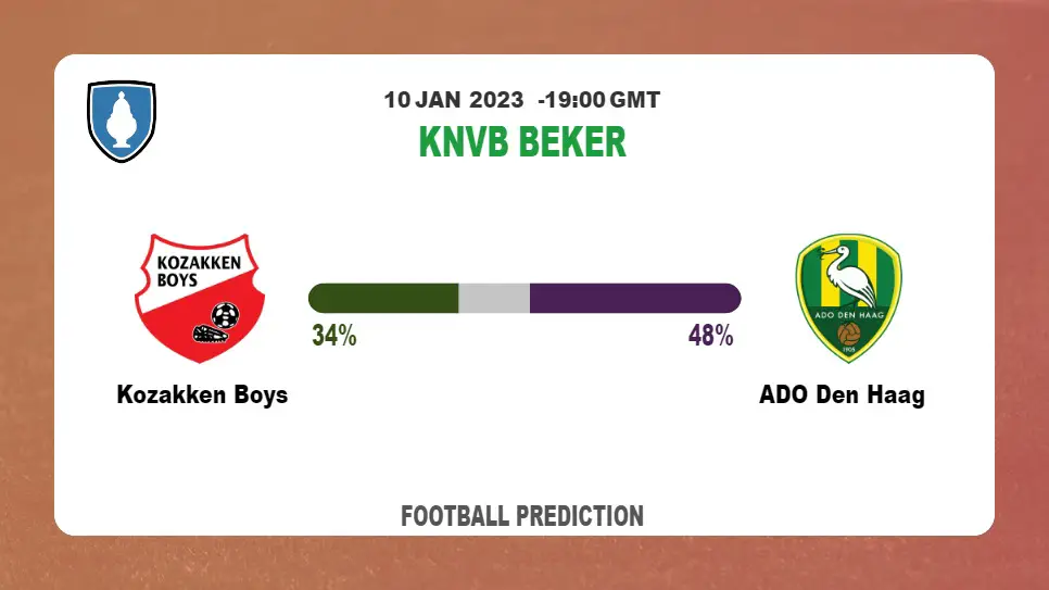 Kozakken Boys vs ADO Den Haag: KNVB Beker Prediction and Match Preview