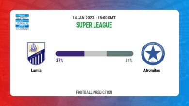 Lamia vs Atromitos: Football Match Prediction tommorrow | 14th January 2023
