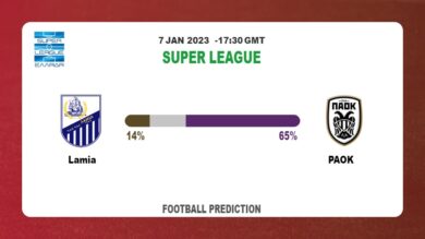 Super League Round 17: Lamia vs PAOK Prediction and time