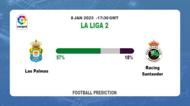Las Palmas vs Racing Santander: La Liga 2 Prediction and Match Preview