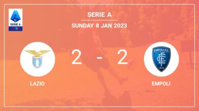 Serie A: Empoli manages to draw 2-2 with Lazio after recovering a 0-2 deficit