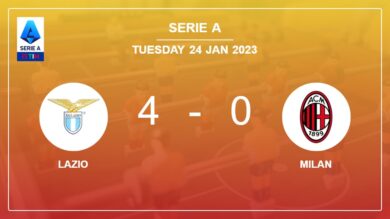 Serie A: Lazio crushes Milan 4-0 with a fantastic performance