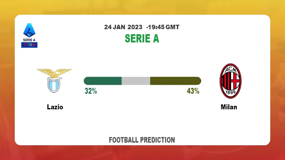 Lazio vs Milan Prediction: Fantasy football tips at Serie A