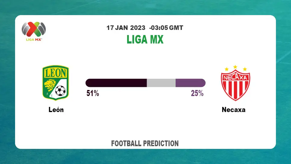 León vs Necaxa Prediction and Betting Tips | 17th January 2023