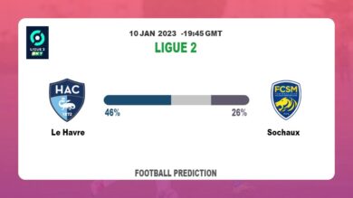Le Havre vs Sochaux Prediction and Betting Tips | 10th January 2023