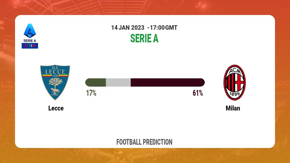 Lecce vs Milan Prediction and Best Bets | 14th January 2023