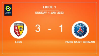 Ligue 1: Lens prevails over Paris Saint Germain 3-1