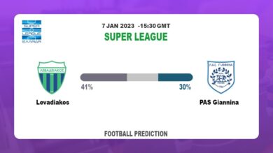 Super League Round 17: Levadiakos vs PAS Giannina Prediction and time