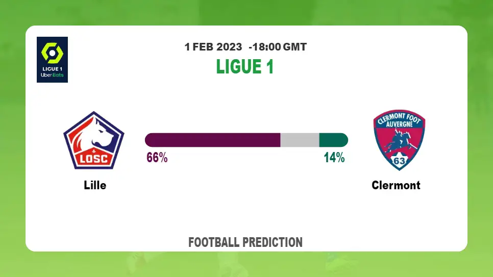 Correct Score Prediction: Lille vs Clermont Football Tips Today | 1st February 2023