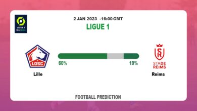 Lille vs Reims Prediction: Fantasy football tips at Ligue 1