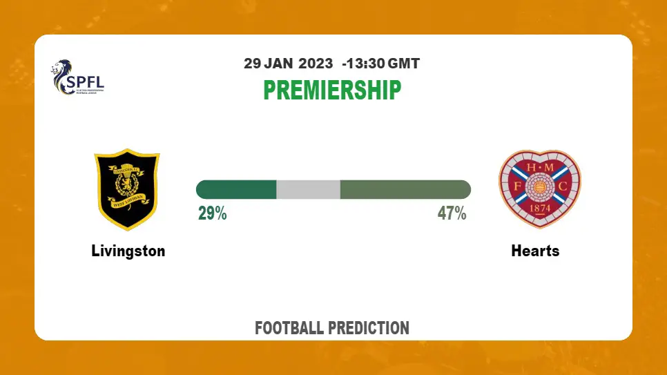 Livingston vs Hearts Prediction and Best Bets | 29th January 2023