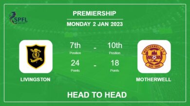Head to Head stats Livingston vs Motherwell: Prediction, Odds – 02-01-2023 – Premiership