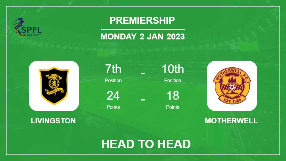 Head to Head stats Livingston vs Motherwell: Prediction, Odds - 02-01-2023 - Premiership