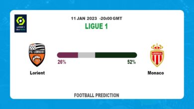 Lorient vs Monaco Prediction: Fantasy football tips at Ligue 1