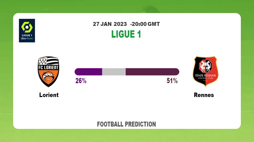 Ligue 1: Lorient vs Rennes Prediction and live-streaming details