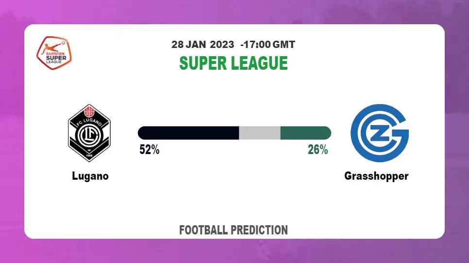 Lugano vs Grasshopper Prediction: Fantasy football tips at Super League