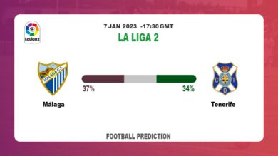 Málaga vs Tenerife Prediction and Betting Tips | 7th January 2023