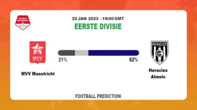 MVV Maastricht vs Heracles Almelo: Football Match Prediction today | 20th January 2023