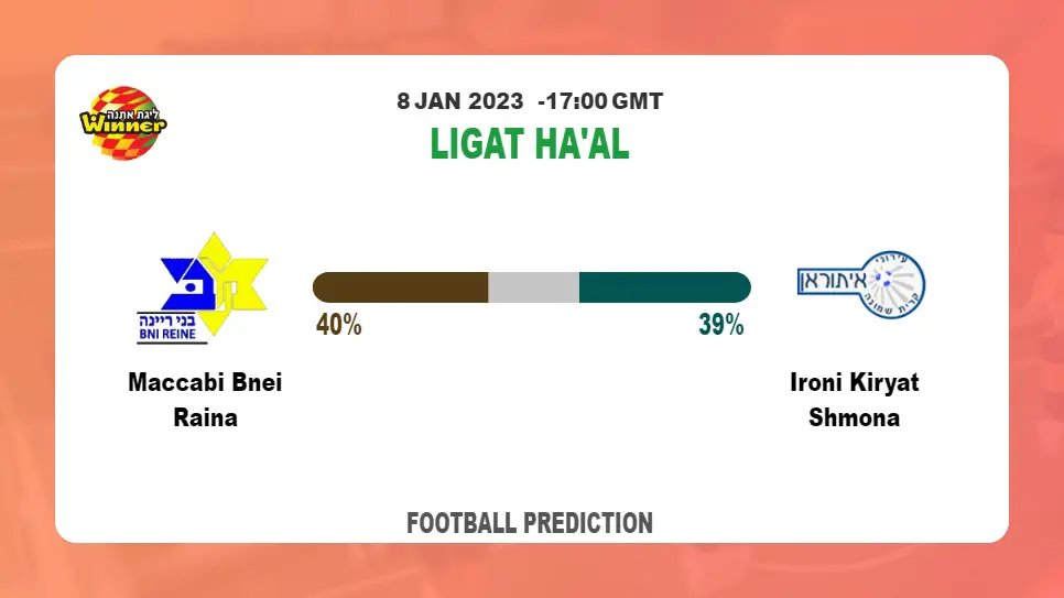 Maccabi Bnei Raina vs Ironi Kiryat Shmona Prediction and Betting Tips | 8th January 2023