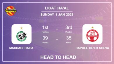 Head to Head Maccabi Haifa vs Hapoel Be’er Sheva | Prediction, Odds – 01-01-2023 – Ligat ha’Al