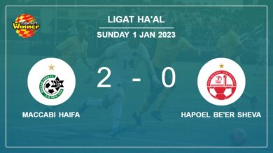 Ligat ha’Al: D. David scores 2 goals to give a 2-0 win to Maccabi Haifa over Hapoel Be’er Sheva