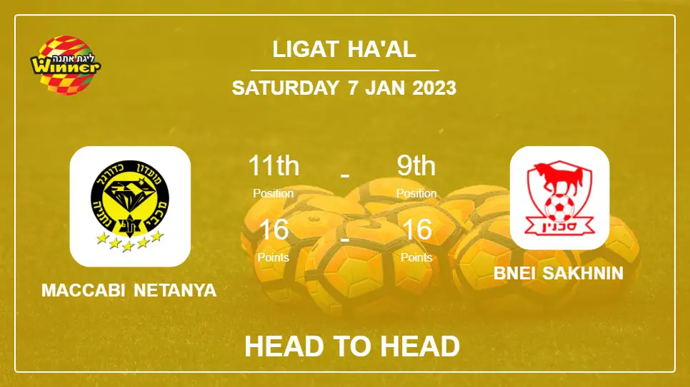 Maccabi Netanya vs Bnei Sakhnin: Head to Head, Prediction | Odds 07-01-2023 - Ligat ha'Al