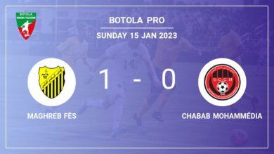 Maghreb Fès 1-0 Chabab Mohammédia: overcomes 1-0 with a goal scored by K. Hachimi