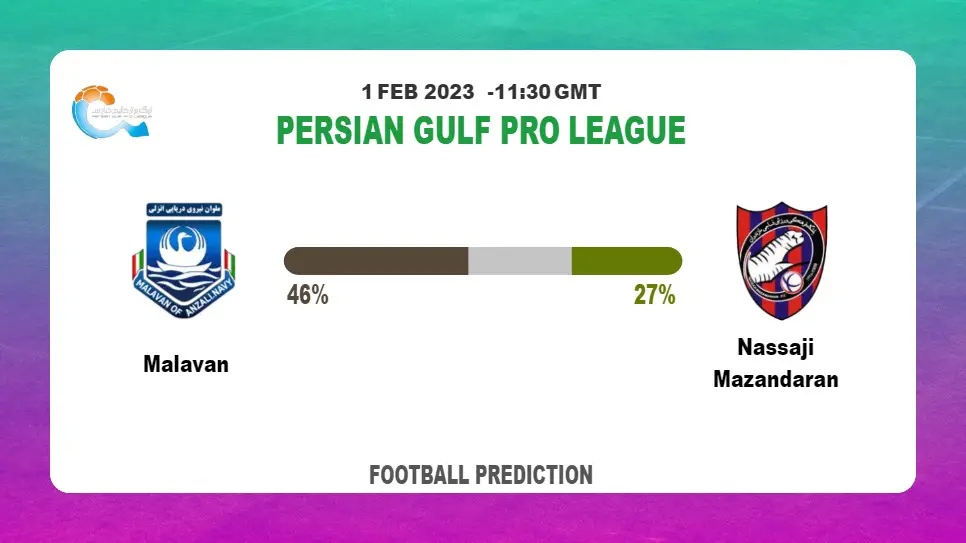 Both Teams To Score Prediction: Malavan vs Nassaji Mazandaran BTTS Tips Today | 1st February 2023
